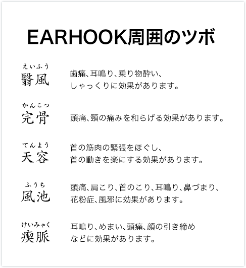 EARHOOK周囲のツボ　翳風（えいふう）歯痛、耳鳴り、乗り物酔い、しゃっくりに効果があります。　完骨（かんこつ）頭痛、頸の痛みを和らげる効果があります。　天容（てんよう）首の筋肉の緊張をほぐし、首の動きを楽にする効果があります。　風池（ふうち）頭痛、肩こり、首のこり、耳鳴り、鼻づまり、花粉症、風邪に効果があります。　経脈（けいみゃく）耳鳴り、めまい、頭痛、顔の引き締めなどに効果があります。